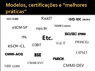 ITIL
CMMI-DEV
COBIT
mps.Br
ISO/IEC 27000
Val IT
PMBOK
OPM3
PRINCE2
ISO/IEC 20000
eSCM-SP
eSCM-CL
CMMI-SVC
CMMI-ACQ BSC
Etc.
ISO/IEC 38500ISO 31000
NBR 15999
RiskIT
 