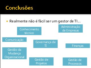  Realmente não é fácil ser um gestor deTI...
Comunicação
Finanças
Administração
de Empresas
Gestão de
Processos
Gestão de
Projetos
Governança de
TI
Gestão da
Mudança
Organizacional
Conhecimento
técnico
 