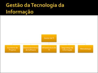 É fácil resolver o
problema de gestão no
Laboratório Brasil?
 