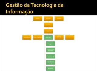  Envolve (no mínimo)...
 Liderança
 Administração de Empresas
 Finanças
 Planejamento Estratégico
 Governança deTI
 Gestão de Processos
 Gestão de Projetos
 Gestão da Mudança Organizacional
 Comunicação
 Conhecimento técnico
 
