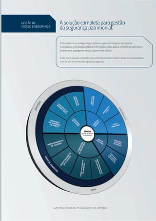 Gestão de acesso e segurança