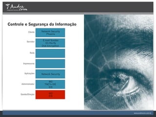 Controle e Segurança da Informação
 