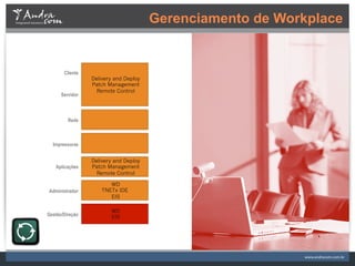 Gerenciamento de Workplace
 