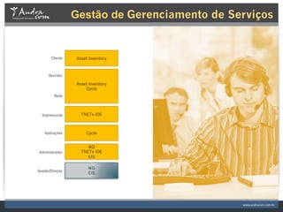 Gestão de Gerenciamento de Serviços
 
