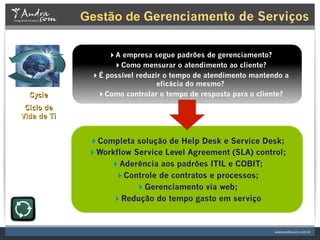 Gestão de Gerenciamento de Serviços

                  A empresa segue padrões de gerenciamento?
                   Como mensurar o atendimento ao cliente?
              É possível reduzir o tempo de atendimento mantendo a
                                eficácia do mesmo?
  Cycle        Como controlar o tempo de resposta para o cliente?
 Ciclo de
Vida de Ti


              Completa solução de Help Desk e Service Desk;
              Workflow Service Level Agreement (SLA) control;
                  Aderência aos padrões ITIL e COBIT;
                   Controle de contratos e processos;
                         Gerenciamento via web;
                  Redução do tempo gasto em serviço
 