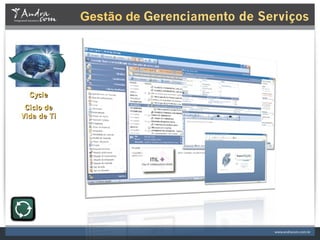 Gestão de Gerenciamento de Serviços




  Cycle
 Ciclo de
Vida de Ti
 