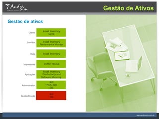 Gestão de Ativos
 