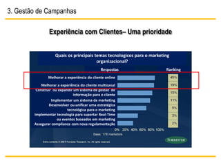 3. Gestão de Campanhas

                Experiência com Clientes– Uma prioridade


                    Quais os principais temas tecnologicos para o marketing
                                         organizacional?
                                               Respostas                 Ranking
                Melhorar a experiência do cliente online
            Melhorar a experiência do cliente multicanal
         Construir ou expandir um sistema de gestão de
                               informação para o cliente
                  Implementar um sistema de marketing
                Desenvolver ou unificar uma estratégica
                           tecnológica para o marketing
        Implementar tecnologia para suportar Real-Time
                     ou eventos baseados em marketing
        Assegurar compliance com nova regulamentação



                          9
 