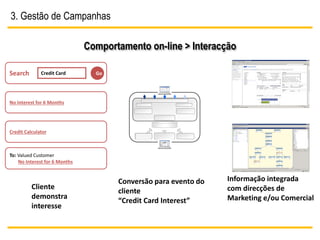 3. Gestão de Campanhas

                               Comportamento on-line > Interacção

Search        Credit Card        Go




No Interest for 6 Months




Credit Calculator



To: Valued Customer
    No Interest for 6 Months


                                      Conversão para evento do   Informação integrada
          Cliente                                                com direcções de
                                      cliente
          demonstra                                              Marketing e/ou Comercial
                                      “Credit Card Interest”
          interesse
 