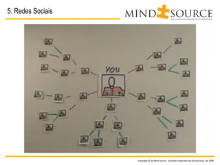 5. Redes Sociais




                   Copyright © by Mind Source . Soluções Integradas de Outsourcing, Lda 2009
 
