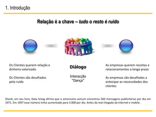 1. Introdução

                       Relação é a chave – tudo o resto é ruído




  Os Clientes querem relação e                                            As empresas querem receitas e
  dinheiro valorizado
                                               Diálogo                    relacionamentos a longo prazo

  Os Clientes são desafiados                    Interacção                As empresas são desafiadas a
  pelo ruído                                     “Dança”                  antecipar as necessidades dos
                                                                          clientes


Shenk, em seu livro, Data Smog afirma que o americano comum encontrou 560 mensagens publicitárias por dia em
1971. Em 1997 esse número tinha aumentado para 3.000 por dia. Antes da real chegada da Internet e mobile.
 