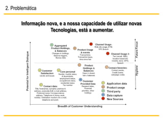 2. Problemática

       Informação nova, e a nossa capacidade de utilizar novas
                   Tecnologias, está a aumentar.
 