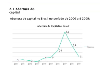 2.1 Abertura de capital Abertura de capital no Brasil no período de 2000 até 2009: 
