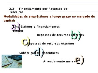 2.2 Financiamento por Recursos de Terceiros Modalidades de empréstimos a longo prazo no mercado de capitais c) Repasses de recursos externos a) Empréstimos e financiamentos diretos b) Repasses de recursos internos d) Subscrição de debêntures e) Arrendamento mercantil 