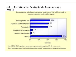 1.1 Estrutura de Captação de Recursos nas PME´s 