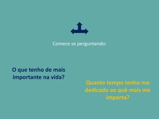 Comece se perguntando:
O que tenho de mais
importante na vida?
Quanto tempo tenho me
dedicado ao quê mais me
importa?
 