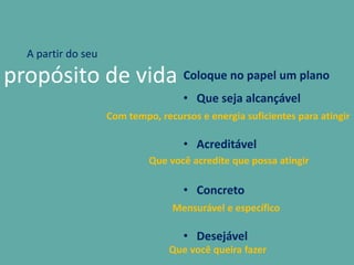 A partir do seu
propósito de vida Coloque no papel um plano
• Que seja alcançável
• Acreditável
• Concreto
• Desejável
Com tempo, recursos e energia suficientes para atingir
Que você acredite que possa atingir
Mensurável e específico
Que você queira fazer
 