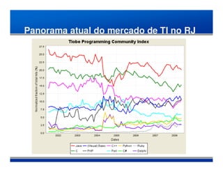 Panorama atual do mercado de TI no RJ
 