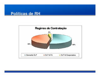 Políticas de RH
 