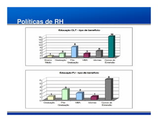 Políticas de RH
 