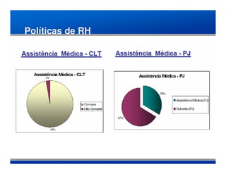 Políticas de RH
 