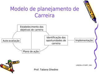 Modelo de planejamento de
               Carreira
                 Estabelecimento dos
                 objetivos de carre...
