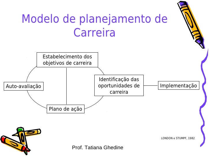 Exemplo De Planejamento De Carreira Para Um Chefe De Manutenção
