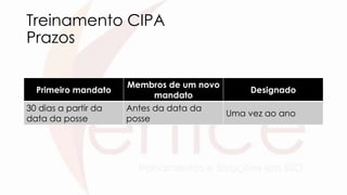 Treinamento CIPA
Prazos
Primeiro mandato
Membros de um novo
mandato
Designado
30 dias a partir da
data da posse
Antes da data da
posse
Uma vez ao ano
 