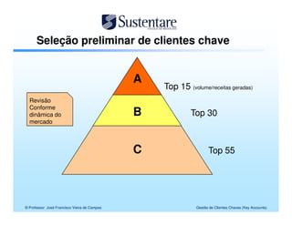 Seleção preliminar de clientes chave


                                              A
                                                  Top 15 (volume/receitas geradas)
  Revisão
  Conforme
  dinâmica do                                 B            Top 30
  mercado




                                              C                    Top 55




© Professor José Francisco Vieira de Campos                  Gestão de Clientes Chaves (Key Accounts)
 
