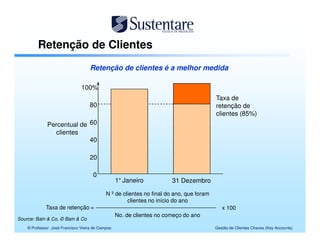 Retenção de Clientes
                                    Retenção de clientes é a melhor medida

                               100%
                                                                                         Taxa de
                                    80                                                   retenção de
                                                                                         clientes (85%)
              Percentual de 60
                clientes
                            40

                                    20

                                     0
                                                  1 Janeiro            31 Dezembro

                                            N º de clientes no final do ano, que foram
                                                     clientes no início do ano
             Taxa de retenção =                                                             x 100
                                                  No. de clientes no começo do ano
Source: Bain & Co, © Bain & Co
    © Professor José Francisco Vieira de Campos                                          Gestão de Clientes Chaves (Key Accounts)
 