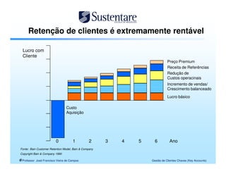 Retenção de clientes é extremamente rentável

  Lucro com
  Cliente
                                                                              Preço Premium
                                                                              Receita de Referências
                                                                              Redução de
                                                                              Custos operacinais
                                                                              Incremento de vendas/
                                                                              Crescimento balanceado
                                                                              Lucro básico

                                  Custo
                                  Aquisição




                          0           1          2     3   4   5     6         Ano
Fonte: Bain Customer Retention Model, Bain & Company
Copyright Bain & Company 1990

©
© Professor José Francisco Vieira de Campos                        Gestão de Clientes Chaves (Key Accounts)
 