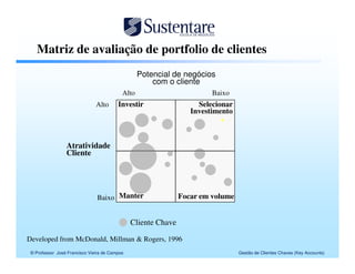 Matriz de avaliação de portfolio de clientes
                                                  Potencial de negócios
                                                      com o cliente
                                           Alto                         Baixo
                               Alto      Investir                   Selecionar
                                                                  Investimento



                 Atratividade
                 Cliente




                               Baixo Manter                    Focar em volume


                                               Cliente Chave

Developed from McDonald, Millman & Rogers, 1996
 © Professor José Francisco Vieira de Campos                                     Gestão de Clientes Chaves (Key Accounts)
 