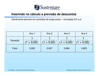 Inserindo no cálculo a previsão de descontos
     Geralmente previsto em contratos de longo prazo – simulação 5% a.a.




                                  Ano 1          Ano 2          Ano 3                     Ano 4

                                1                  1              1          1
   Equação
                           (1 + 0,05)         (1 + 0,05)     (1 + 0,05) (1 + 0,05)
                                      1                  2             3           4




      Fator                       0,952          0,907          0,864                     0,823




© Professor José Francisco Vieira de Campos                       Gestão de Clientes Chaves (Key Accounts)
 