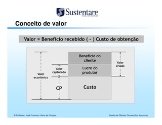 Conceito de valor




© Professor José Francisco Vieira de Campos   Gestão de Clientes Chaves (Key Accounts)
 