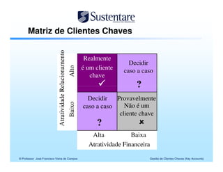 Matriz de Clientes Chaves


                            Atratividade Relacionamento
                                                                   Realmente
                                                                                   Decidir
                                                                  é um cliente
                                                          Alto                   caso a caso
                                                                     chave
                                                                                      ?
                                                                    Decidir   Provavelmente
                                                          Baixo




                                                                  caso a caso    Não é um
                                                                               cliente chave
                                                                       ?
                                                                     Alta           Baixa
                                                                    Atratividade Financeira

© Professor José Francisco Vieira de Campos                                               Gestão de Clientes Chaves (Key Accounts)
 