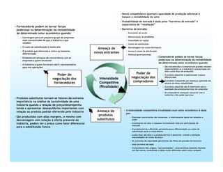 !
                                                                                                                                                 "                        #                                         $
                                                                                                            !                       #             $
+
                                                                                                                                             %
                                                                 ,       %                                          &

                    )                    ,           )                                                              '
                                        ,                -           ,                                              (


        .                                "                                                                          '           )
                                                                                         *
        .               ,                    "-                                                                     *
                                                                                                                                )
        &                                                    /
                            ,
                                                                                                                                                                                                                            ,       %
        *       -               ,                            "
                                    0                                                                                                                                 1                                                 )
                                                                                                                                                                                                        -       "               2
                                                                                                                                                                                           !
                                                                                                                                                                      .                ,            "           2

                                                         )                                   Intensidade                        )
                                                                                                                                                                      .            "        ,
                                                                                             Competitiva                                                                                   !
                                                                                             (Rivalidade)                                                             .                ,                    "
                                                                                                                                                                      ,                                 3
                                                                                                                                                                      .
                                                                                                                                                                          -            /
                                                                             !
            6                       7
    -           ,                                                    3               4
                                             ,
                                                                                         *                      *                                                                                                           "
                                                                                 -
                                                                                                                        %
1                2                                       )       5                                                          &                                                                       )                       4
                )                                8
    -           5                                                                                                                                "    ,


                                                                                                                            .           3


                                                                                                                                    !                             3           "                 5


                                                                                                                            .                             )                                     )
                                                                                                                            *
                                                                                                                                             /   )    5#                          $5
                                                                                                                                            5    2            "
 