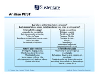 Análise PEST


                               Que fatores ambientais afetam a empresa?
                Quais desses fatores são os mais importantes hoje e nos próximos anos?
                     Fatores Político/Legal                       Fatores económicos
                   Legislação dos monopólios;                      Ciclos de negócio;
                  Leis de protecção ambiental;                     Tendência do PIB;
                        Política de Taxas;                         Taxas de Câmbio;
              Regulamento das trocas internacionais;               Oferta de dinheiro;
                         Lei do emprego                                  Inflação;
                    Estabilidade do Governo                           Desemprego;
                                                                 Rendimento disponível;
                                                               Energia disponível e custo.
                     Fatores socioculturais                      Fatores tecnológicos
                    Demografia da população;                  Orçamento do Governo para a
                   Distribuição de rendimentos;                       investigação;
                         Mobilidade Social;              Esforços do Governo e da indústria em
                    Mudanças do estilo de vida;                         tecnologia;
              Atitudes para com o trabalho e o lazer;    Novas descobertas, desenvolvimentos;
                        Nível de educação.              Velocidade de transferência da tecnologia;
                                                                 Taxa de obsolescência


© Professor José Francisco Vieira de Campos                                 Gestão de Clientes Chaves (Key Accounts)
 