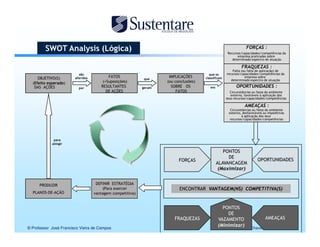 19 . : *          ;             <)                                                   !"! #$!$     % " &' # $!
                                                                                                                     !
                                                                                             % " ! " !&# !$!    (
                                                                                         $ & % # !$    " & $ !& !)*


                                                                                          ! &!    +! &! $ !" # !)* $
                                                                         ,                     !"! #$!$      % " &' # $!
                                                                                                                     !
                                                                                                  %" ! (
                                                             ,                           $ & % # !$    " & $ !& !)*
   &                                   2       "   #)
                                           3       4     )
                                                                                         #         &, #  !    +!& $ !% (# &
                                                                                         -&         . +!/ 0/ # 1 !" # !)* $
                                                                                                         !"! #$!$     % " &' #!


                                                                                      #            &, #  !    +!& $ !% (# &
                                                                                     -&            . $ +!/ 0/ #     # " $# /!
                                                                                                                     %    &#
                                                                                                    1 !" # !)* $
                                                                                                       !"! #$!$    % " &' # !




                    )

                                                                                     4
                                                                                                                       34
                                                                                     4         7



               36                      4          87
                                        ! ! -                    4   4
       4   :    :   ;             /! &!9 %   % " &# /!
                                                   &#


                                                                                     4

                                                                 53 6            6         4
© Professor José Francisco Vieira de Campos                                  Gestão de Clientes Chaves (Key Accounts)
 