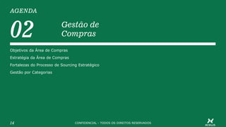AGENDA
CONFIDENCIAL - TODOS OS DIREITOS RESERVADOS14
02 Gestão de
Compras
Objetivos da Área de Compras
Estratégia da Área de Compras
Fortalezas do Processo de Sourcing Estratégico
Gestão por Categorias
 
