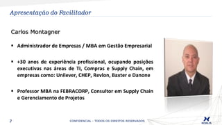 2
Apresentação do Facilitador
Carlos Montagner
 Administrador de Empresas / MBA em Gestão Empresarial
 +30 anos de experiência profissional, ocupando posições
executivas nas áreas de TI, Compras e Supply Chain, em
empresas como: Unilever, CHEP, Revlon, Baxter e Danone
 Professor MBA na FEBRACORP, Consultor em Supply Chain
e Gerenciamento de Projetos
CONFIDENCIAL - TODOS OS DIREITOS RESERVADOS
 