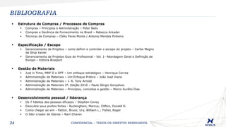 24
BIBLIOGRAFIA
CONFIDENCIAL - TODOS OS DIREITOS RESERVADOS
 Estrutura de Compras / Processos de Compras
 Compras – Principios e Administração – Peter Baily
 Compras e Gerência de Fornecimento no Brasil – Rebecca Arkader
 Técnicas de Compras – Clélio Feres Monte / Antonio Mendes Pinheiro
 Especificação / Escopo
 Gerenciamento de Projetos – como definir e controlar o escopo do projeto – Carlos Magno
da Silva Xavier
 Gerenciamento de Projetos Guia do Profissional - Vol. 1- Abordagem Geral e Definição de
Escopo – Editora Brasport
 Gestão de Materiais
 Just in Time, MRP II e OPT – Um enfoque estratégico – Henrique Correa
 Administração de Materiais – Um Enfoque Prático – João José Viana
 Administração de Materiais – J. R. Tony Arnold
 Administração de Materiais 3ª. Edição 2010 – Paulo Sérgio Gonçalves
 Administração de Materiais – Principios, conceitos e gestão – Marco Aurélio Dias
 Desenvolvimento pessoal / liderança
 Os 7 hábitos das pessoas eficazes – Stephen Covey
 Descubra seus pontos fortes - Buckingham, Marcus; Clifton, Donald O.
 Como chegar ao sim - Patton, Bruce; Ury, William L.; Fisher, Roger
 O líder criador de líderes – Ram Charan
 