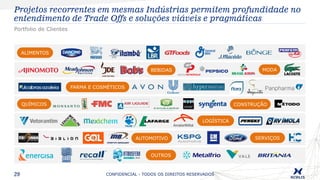 CONFIDENCIAL - TODOS OS DIREITOS RESERVADOS29
Portfolio de Clientes
Projetos recorrentes em mesmas Indústrias permitem profundidade no
entendimento de Trade Offs e soluções viáveis e pragmáticas
ALIMENTOS
BEBIDAS
FARMA E COSMÉTICOS
QUÍMICOS CONSTRUÇÃO
LOGÍSTICA
MODA
AUTOMOTIVO SERVIÇOS
OUTROS
 