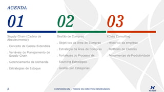 AGENDA
CONFIDENCIAL - TODOS OS DIREITOS RESERVADOS3
01 02 03
Supply Chain (Cadeia de
Abastecimento)
. Conceito de Cadeia Extendida
. Variáveis do Planejamento de
Supply Chain
. Gerenciamento da Demanda
. Estrategias de Estoque
Gestão de Compras
. Objetivos da Área de Compras
. Estratégia da Área de Compras
. Fortalezas do Processo de
Sourcing Estratégico
. Gestão por Categorias
XCelis Consulting
. Histórico da empresa
. Portfiólio de Clientes
. Ferramentas de Produtividade
 
