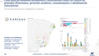 CONFIDENCIAL - TODOS OS DIREITOS RESERVADOS34
Ferramenta de Business Intelligence e Analytics
Com esta ferramenta acessamos e analisamos bases de dados de
grandes dimensões, gerando análises, visualizações e dashboards
interativos
Projetos com Dashboard:
Diagnóstico da operação de
distribuição – GT Foods;
Diagnóstico das operações de
transporte – FMC;
Redesenho da malha de
distribuição – Lafarge;
 