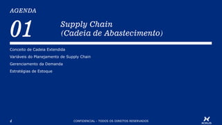 AGENDA
CONFIDENCIAL - TODOS OS DIREITOS RESERVADOS4
01 Supply Chain
(Cadeia de Abastecimento)
Conceito de Cadeia Extendida
Variáveis do Planejamento de Supply Chain
Gerenciamento da Demanda
Estratégias de Estoque
 