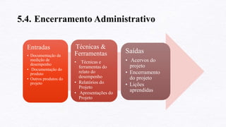 5.4. Encerramento Administrativo
Entradas
• Documentação da
medição de
desempenho
• Documentação do
produto
• Outros produtos do
projeto
Técnicas &
Ferramentas
• Técnicas e
ferramentas do
relato do
desempenho
• Relatórios do
Projeto
• Apresentações do
Projeto
Saídas
• Acervos do
projeto
• Encerramento
do projeto
• Lições
aprendidas
 