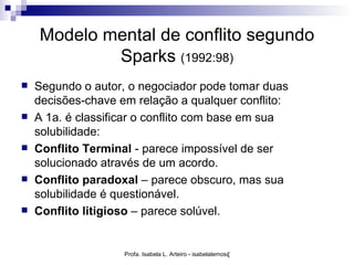 Modelo mental de conflito segundo
            Sparks (1992:98)
   Segundo o autor, o negociador pode tomar duas
    decisões-chave em relação a qualquer conflito:
   A 1a. é classificar o conflito com base em sua
    solubilidade:
   Conflito Terminal - parece impossível de ser
    solucionado através de um acordo.
   Conflito paradoxal – parece obscuro, mas sua
    solubilidade é questionável.
   Conflito litigioso – parece solúvel.


                    Profa. Isabela L. Arteiro - isabelalemos@gmail.com
 
