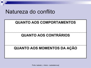 Natureza do conflito
   QUANTO AOS COMPORTAMENTOS


      QUANTO AOS CONTRÁRIOS


   QUANTO AOS MOMENTOS DA AÇÃO



          Profa. Isabela L. Arteiro - isabelalemos@gmail.com
 