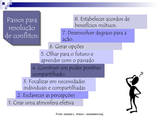 Passos para                      8. Estabelecer acordos de
                                  benefícios mútuos.
  resolução
                            7. Desenvolver degraus para a
de conflitos:               ação.
                      6. Gerar opções
                 5. Olhar para o futuro e
                 aprender com o passado
             4. Construir um poder positivo
             compartilhado.
         3. Focalizar em necessidades
         individuais e compartilhadas
     2. Esclarecer as percepções
 1. Criar uma atmosfera efetiva

                       Profa. Isabela L. Arteiro - isabelalemos@gmail.com
 