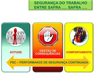 GESTÃO DE
CONSEQUÊNCIAS
ATITUDE COMPORTAMENTO
SEGURANÇA DO TRABALHO
ENTRE SAFRA ..... SAFRA .....
PSC – PERFORMANCE DE SEGURANÇA CONTINUADA
 
